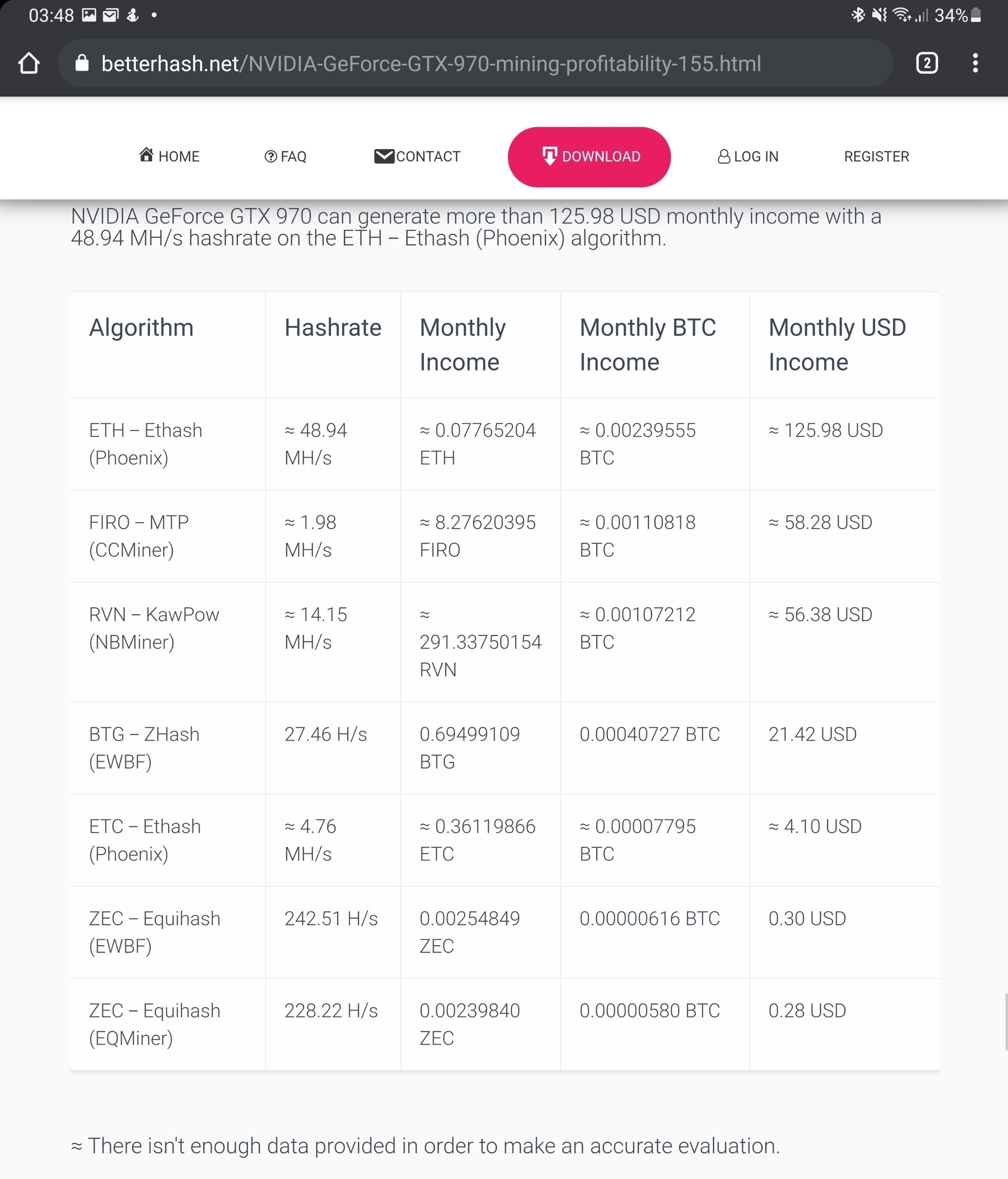 Gtx 970 mining online profit